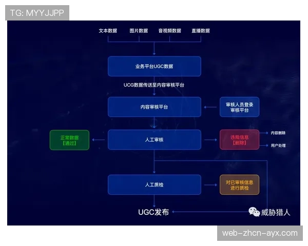 球迷平台UGC内容审核流程与版权分配机制